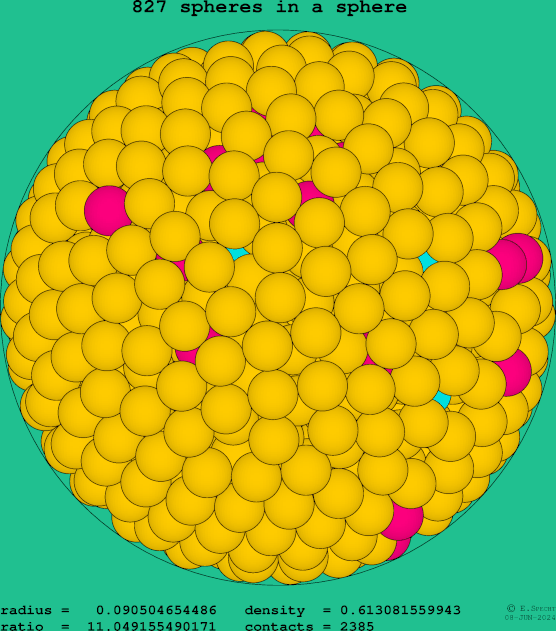 827 spheres in a sphere