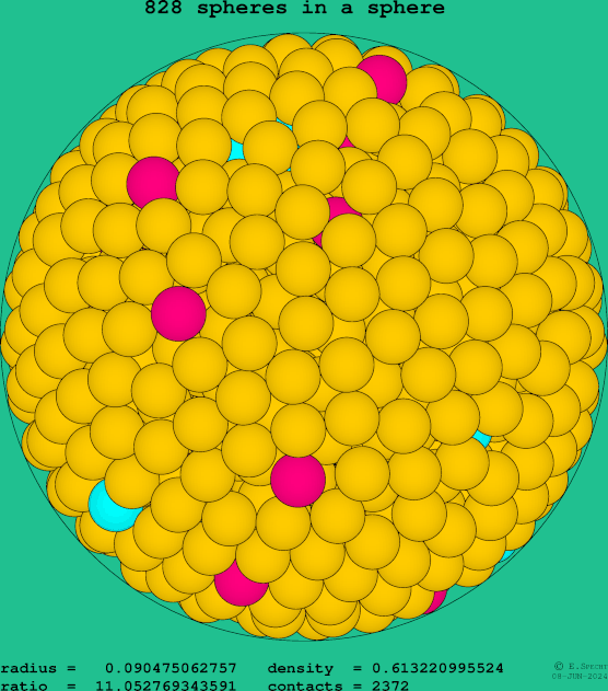 828 spheres in a sphere