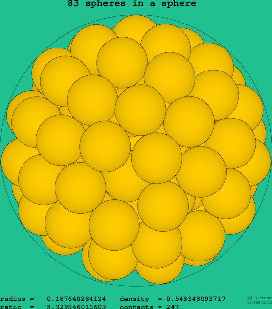 83 spheres in a sphere