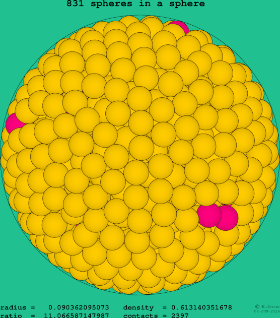 831 spheres in a sphere