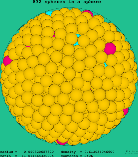 832 spheres in a sphere