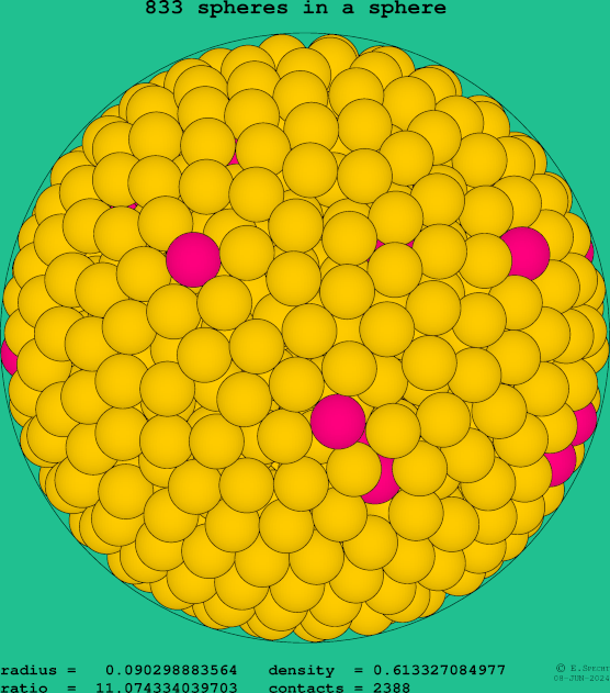 833 spheres in a sphere