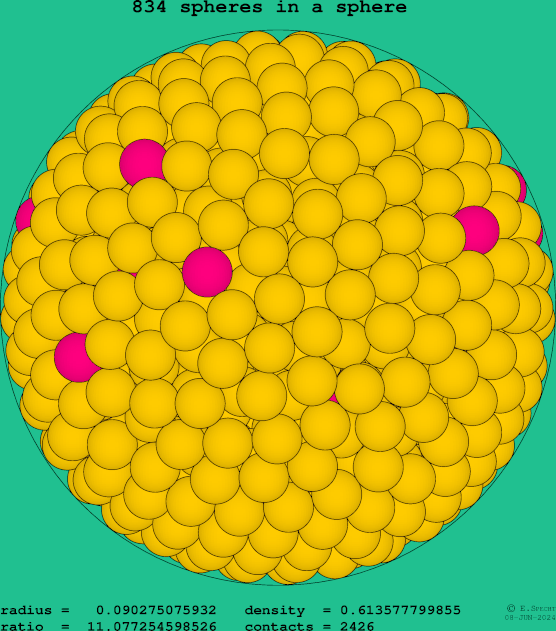 834 spheres in a sphere