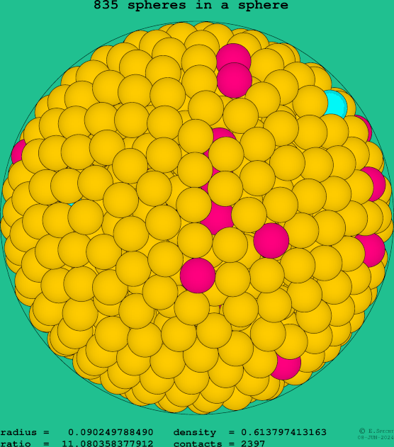 835 spheres in a sphere