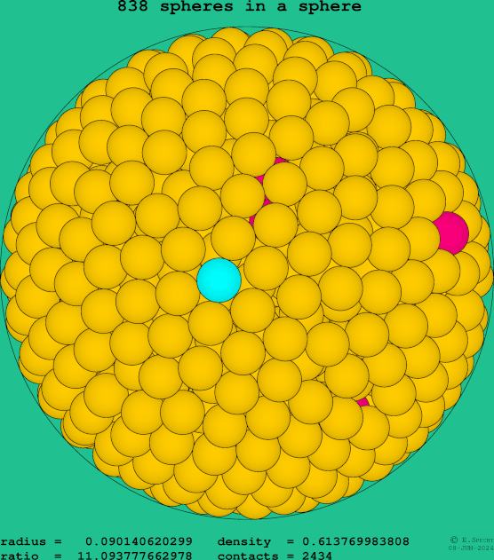 838 spheres in a sphere