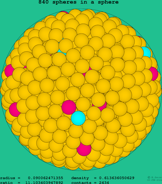 840 spheres in a sphere