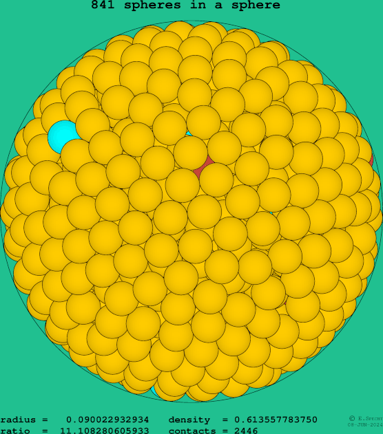 841 spheres in a sphere