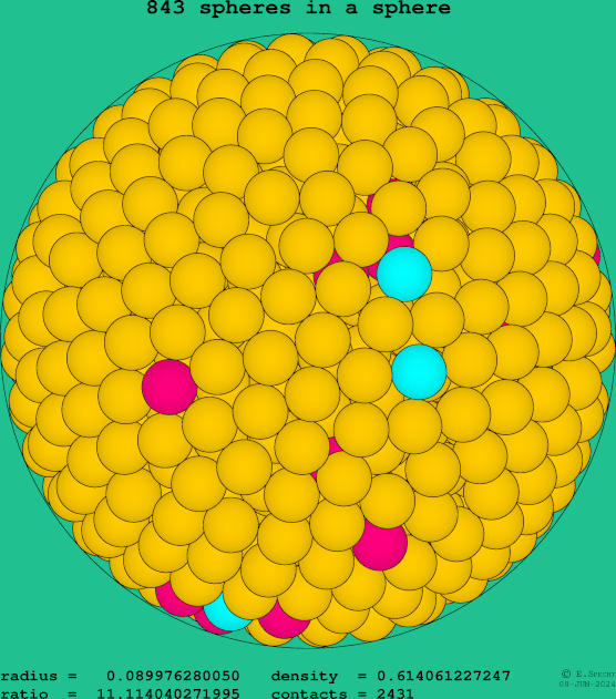 843 spheres in a sphere