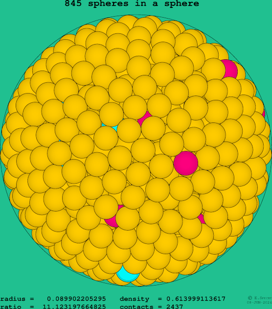 845 spheres in a sphere