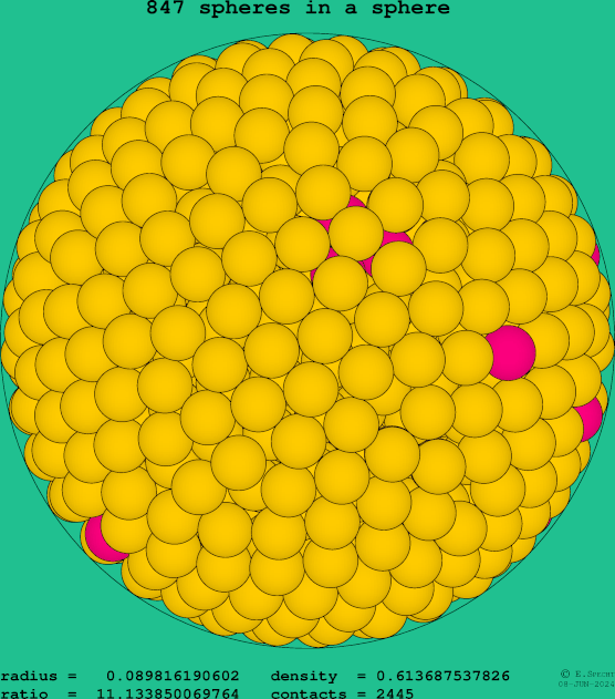 847 spheres in a sphere