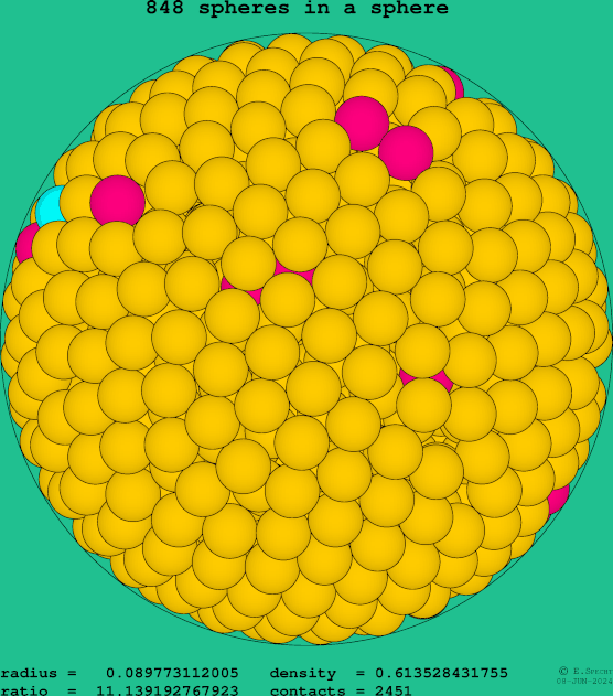 848 spheres in a sphere
