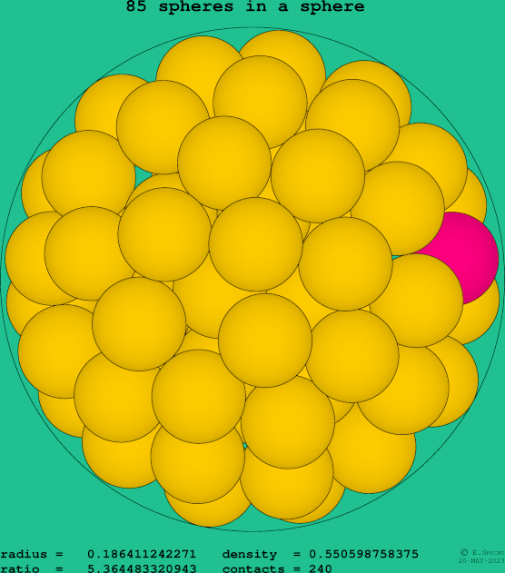 85 spheres in a sphere
