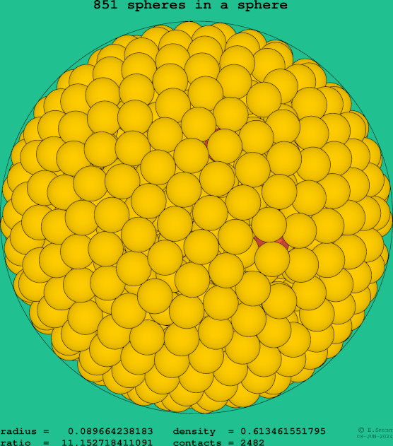 851 spheres in a sphere
