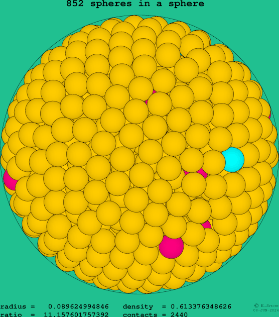 852 spheres in a sphere