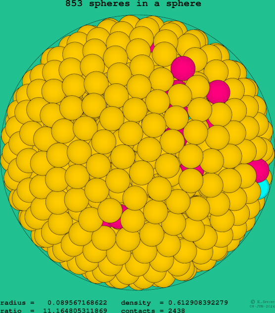 853 spheres in a sphere
