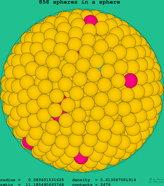 858 spheres in a sphere