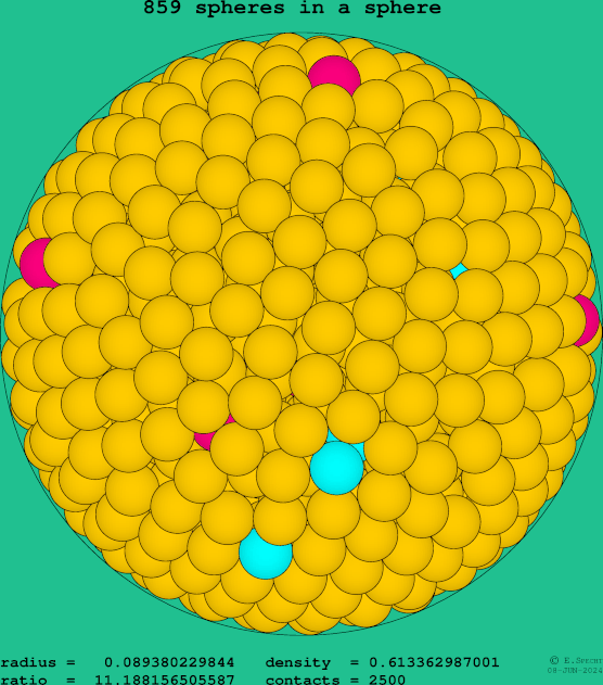 859 spheres in a sphere