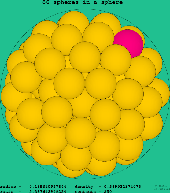 86 spheres in a sphere