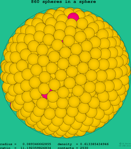 860 spheres in a sphere