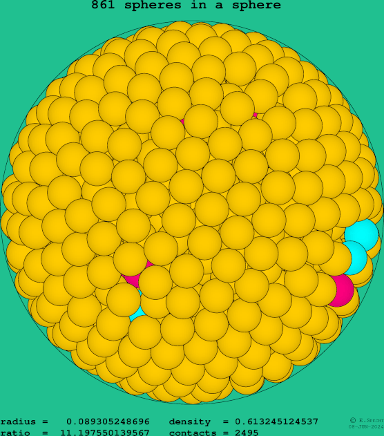 861 spheres in a sphere