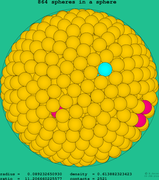 864 spheres in a sphere