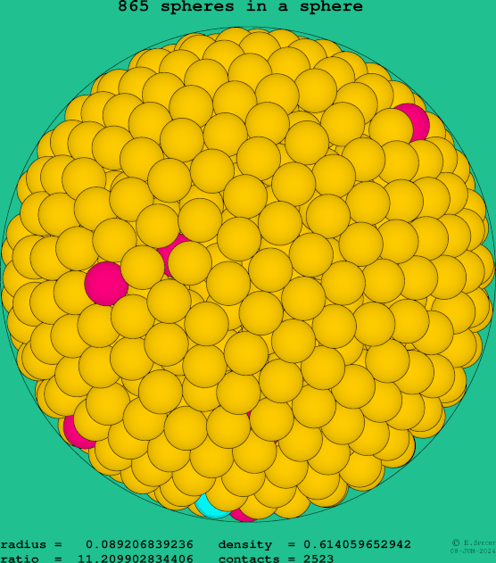 865 spheres in a sphere