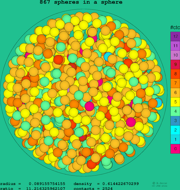 867 spheres in a sphere
