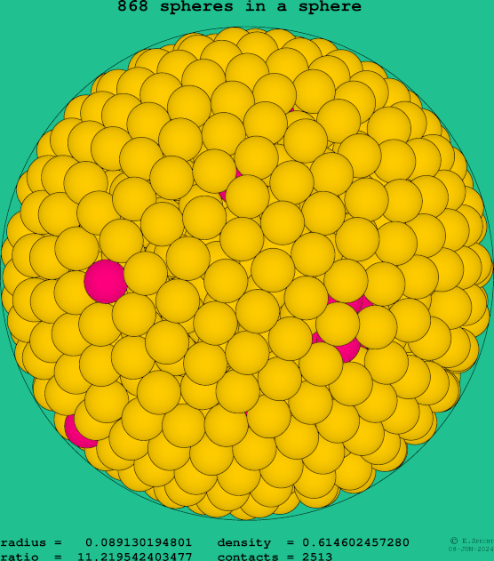 868 spheres in a sphere