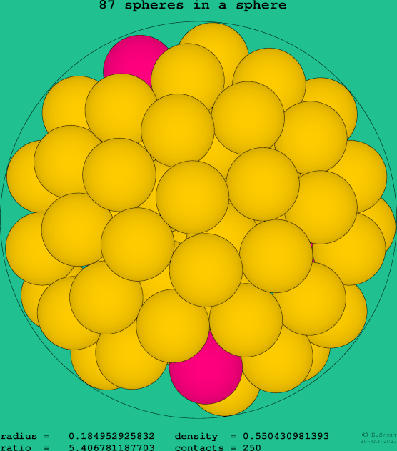 87 spheres in a sphere