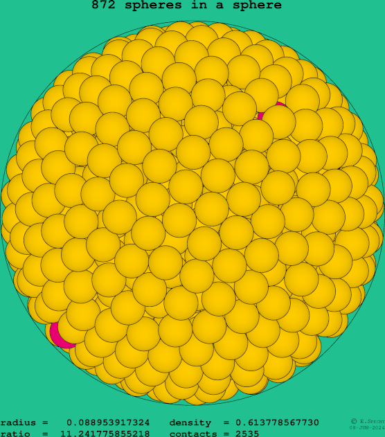 872 spheres in a sphere