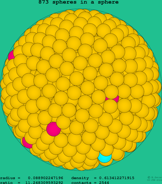 873 spheres in a sphere