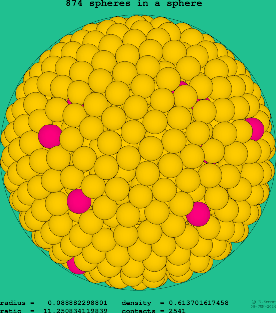 874 spheres in a sphere