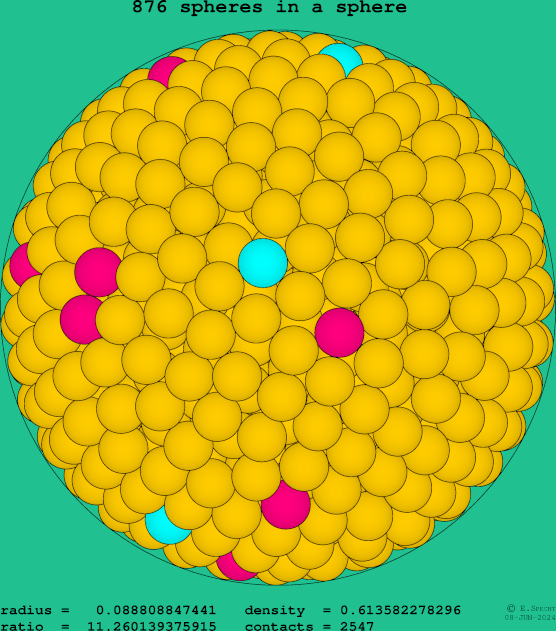 876 spheres in a sphere