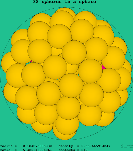 88 spheres in a sphere