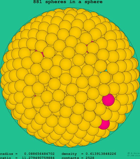 881 spheres in a sphere