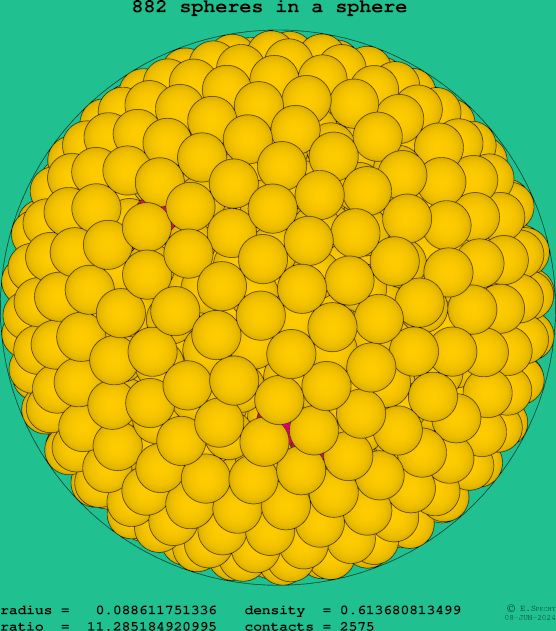 882 spheres in a sphere