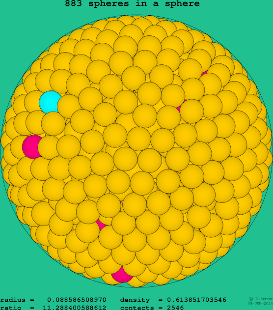 883 spheres in a sphere
