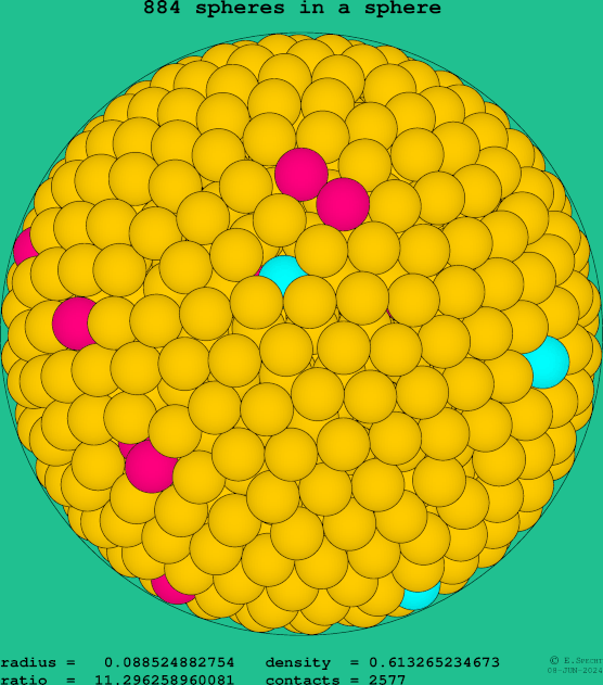 884 spheres in a sphere