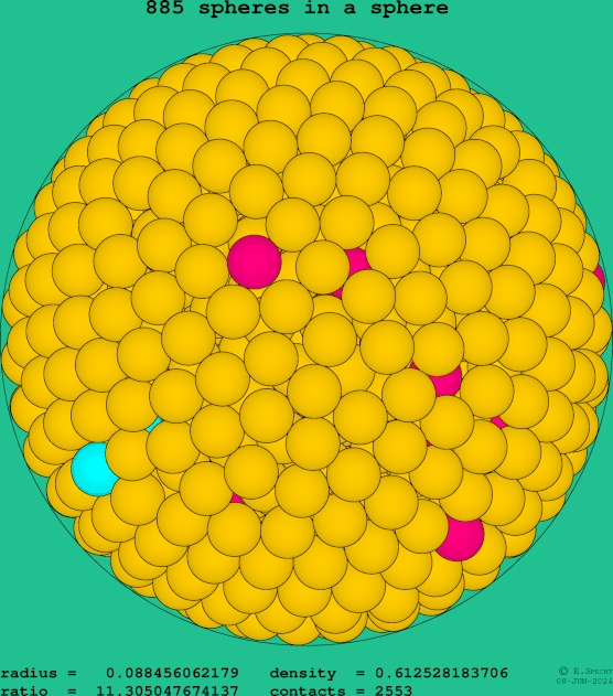 885 spheres in a sphere