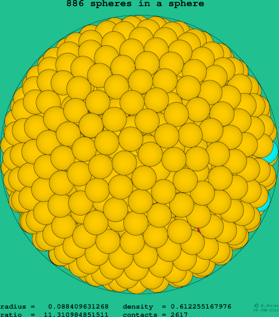 886 spheres in a sphere