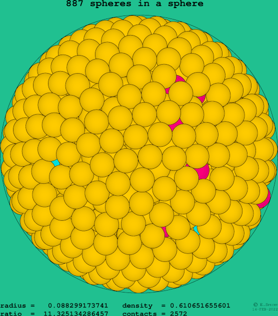 887 spheres in a sphere