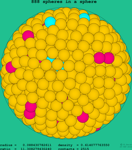 888 spheres in a sphere