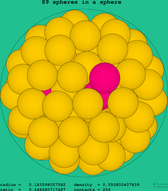 89 spheres in a sphere