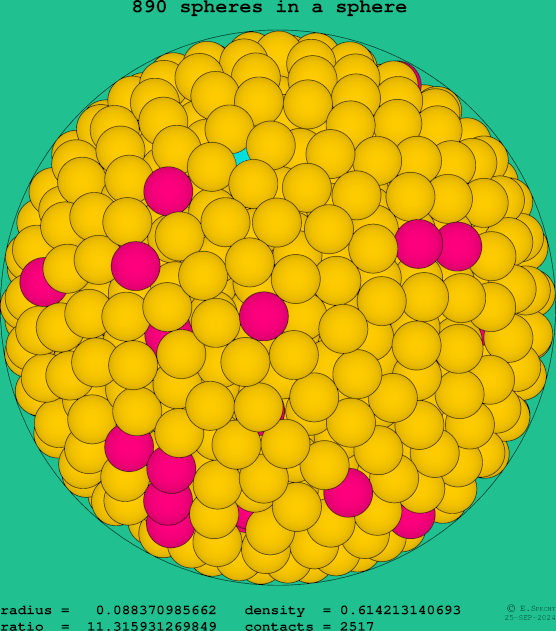 890 spheres in a sphere