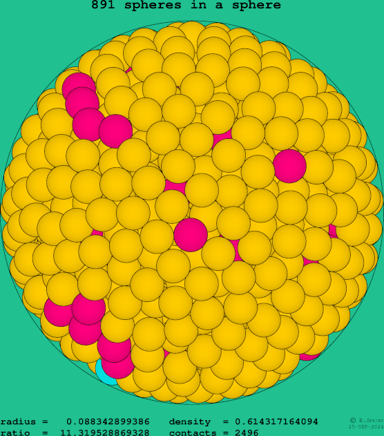 891 spheres in a sphere