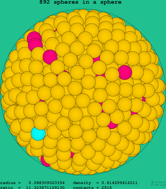 892 spheres in a sphere