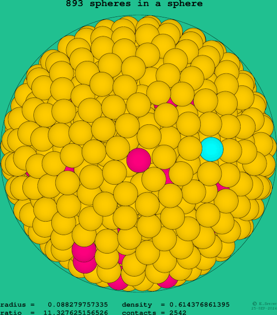 893 spheres in a sphere