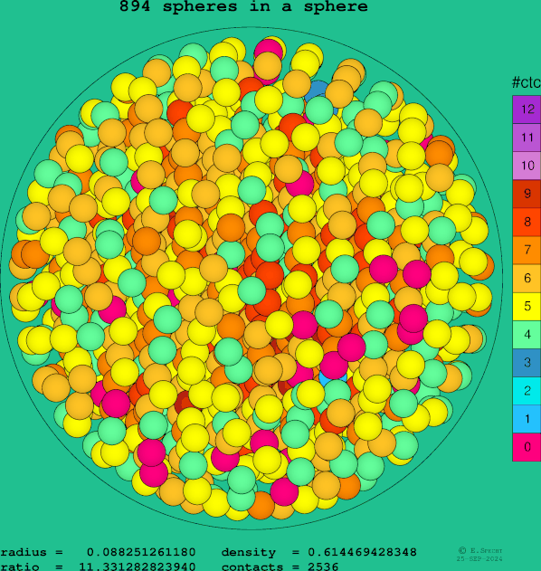 894 spheres in a sphere