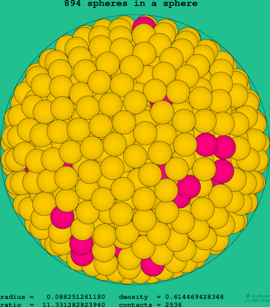 894 spheres in a sphere