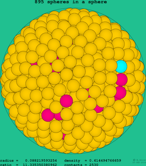 895 spheres in a sphere